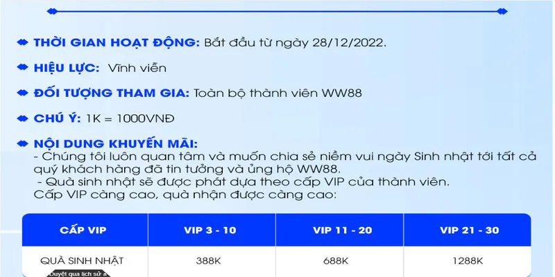 Nội dung chi tiết của chương trình thưởng sinh nhật WW88